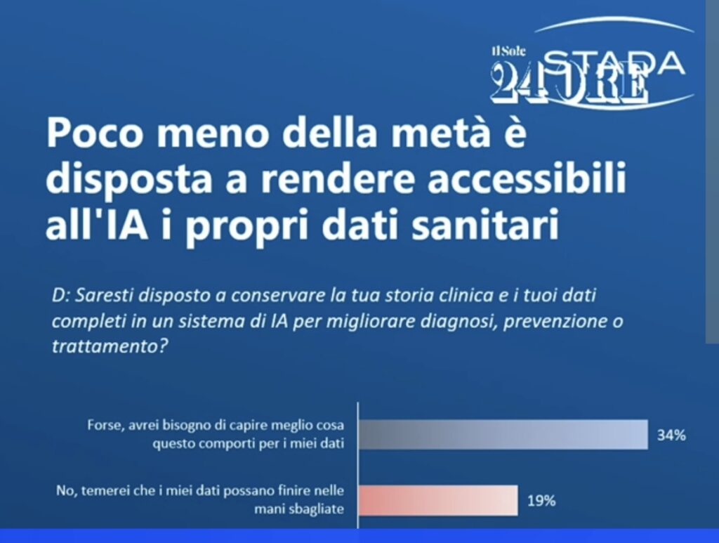 intelligenza artificiale