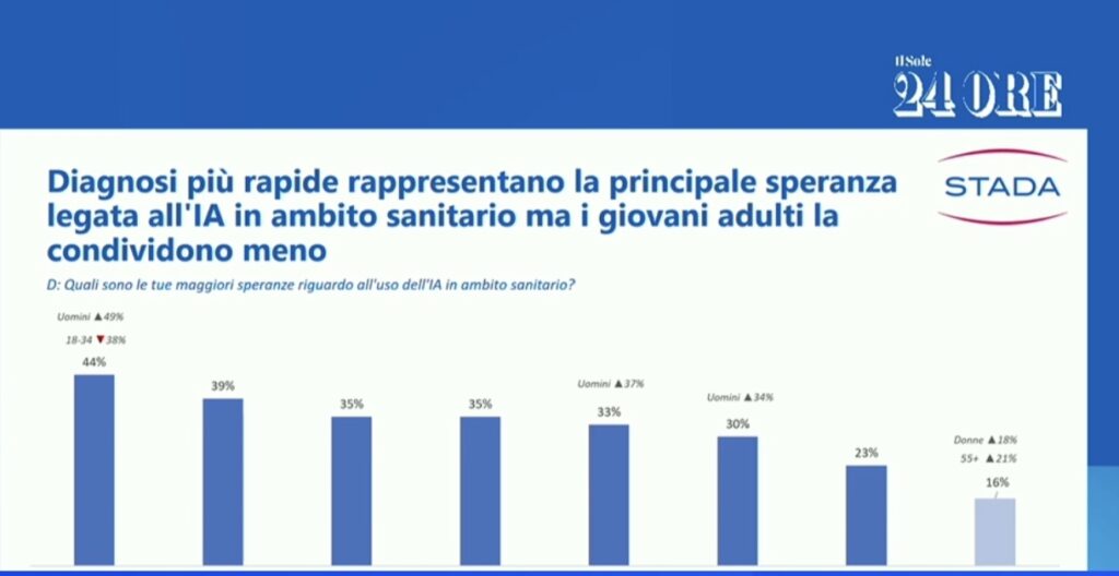 sanità e ai