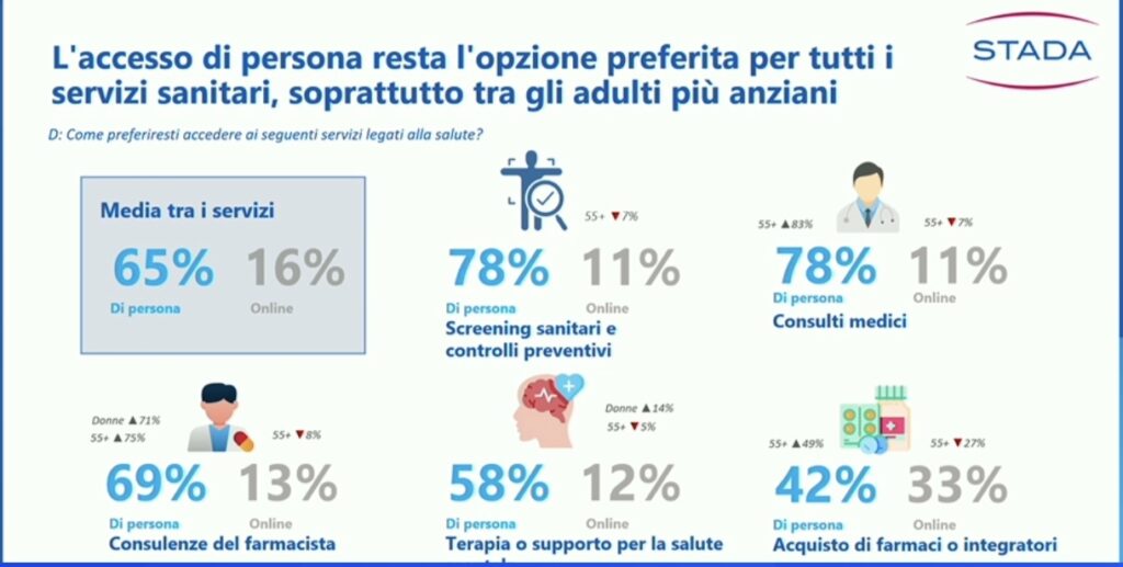 impatto ai su sanità